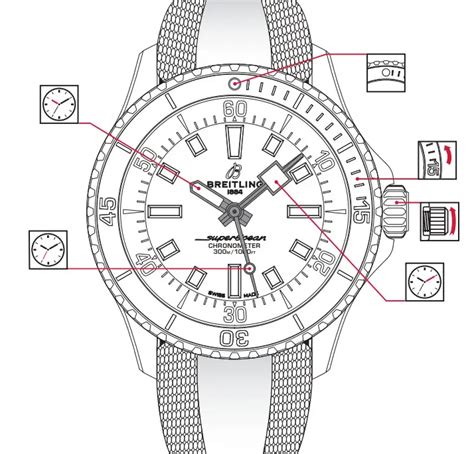 breitling garantiekarte|breitling watch service manual.